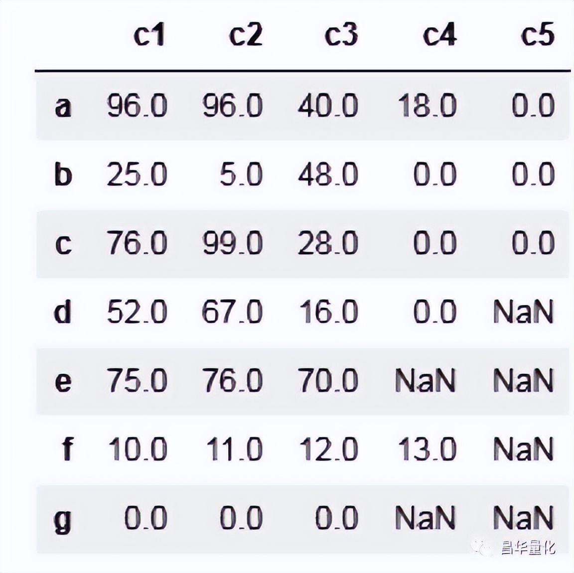 pythonpandas数据分析方法,利用python进行数据分析样例