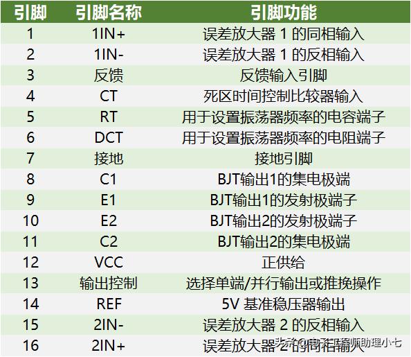 tl494各脚功能原理图解析,TL494引脚功能及参数