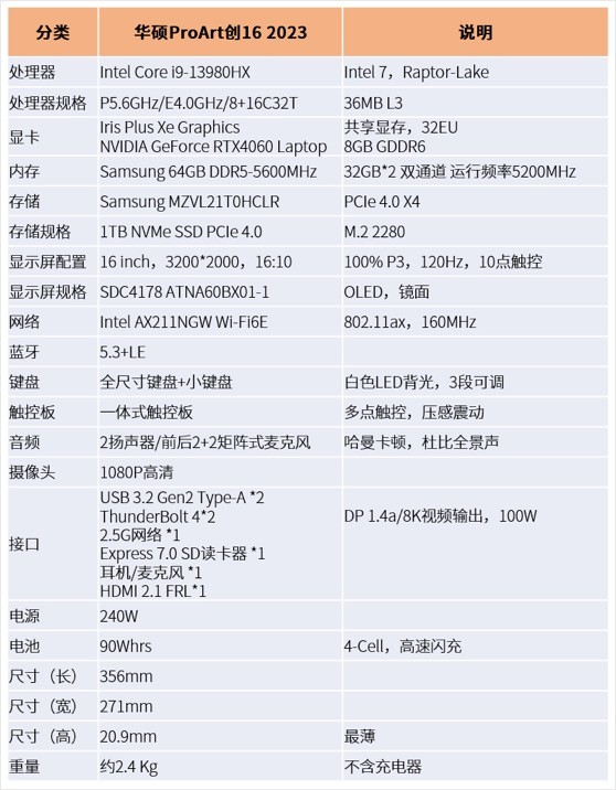 13代酷睿H55系列,华硕proart创16酷睿评测