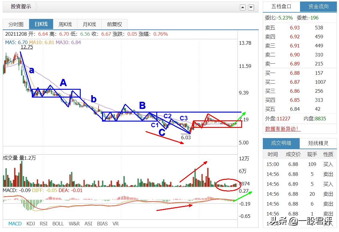 600737返利科技最新分析,返利科技618