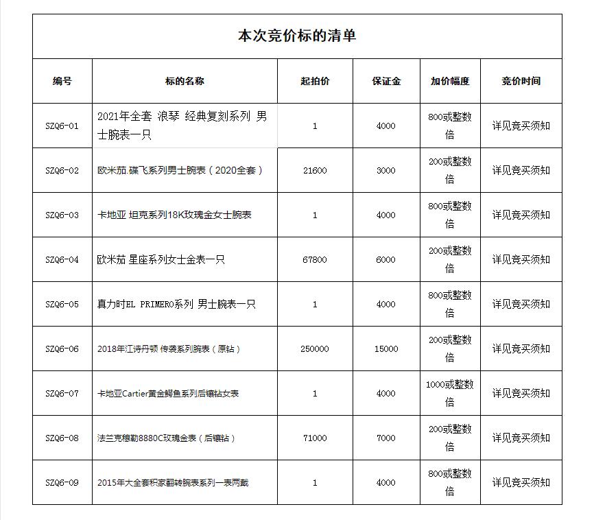奢侈品正品名表店,名表奢侈品二手拍卖