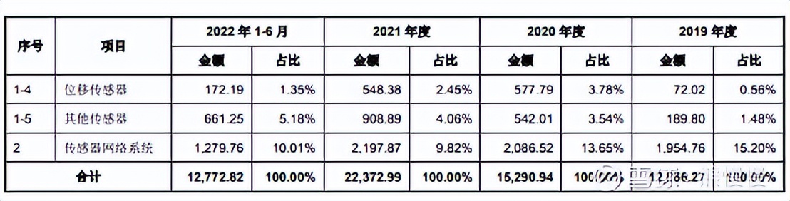 科技股新股申购规则,新股中新申购