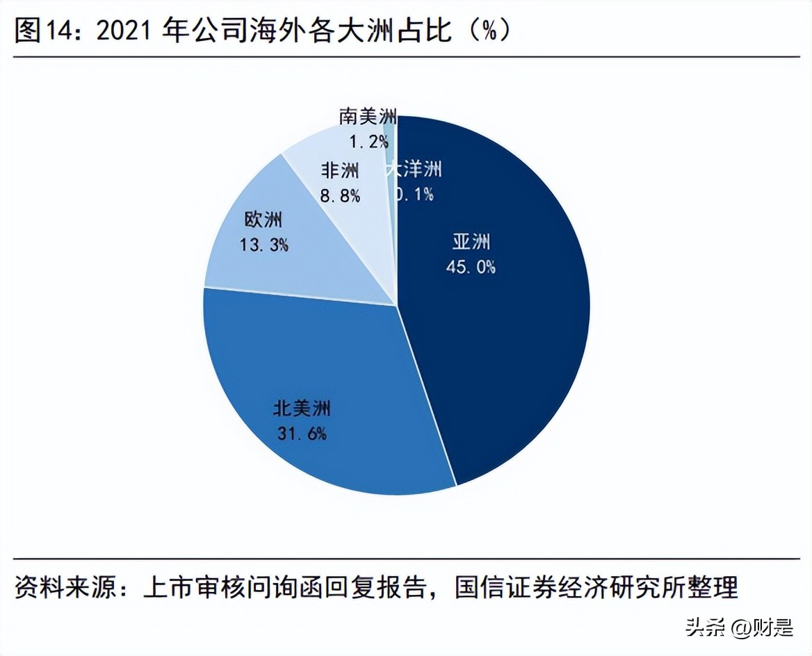 联影医疗600538什么时候上市,联影医疗正研发医疗专用芯片