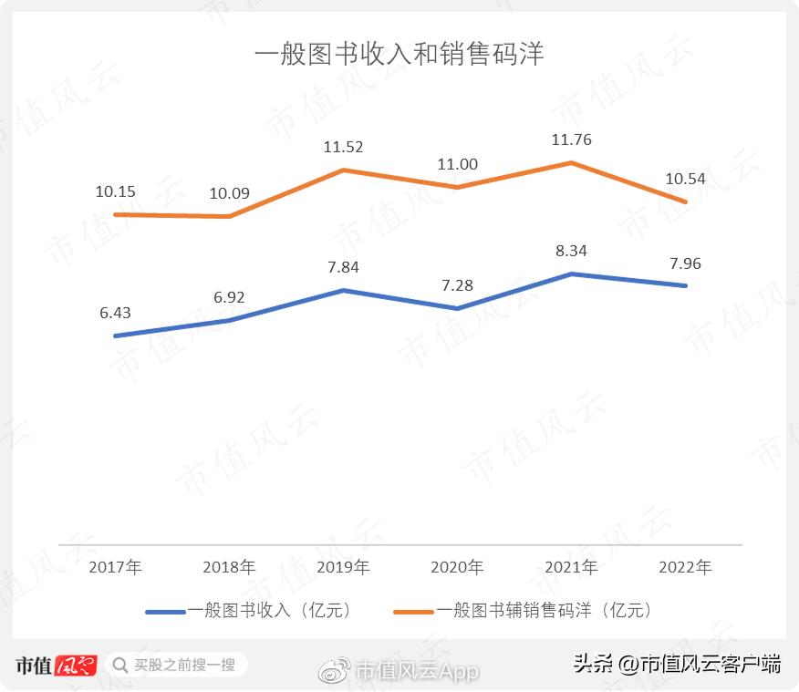 中国出版为什么涨停,出版板块为啥涨