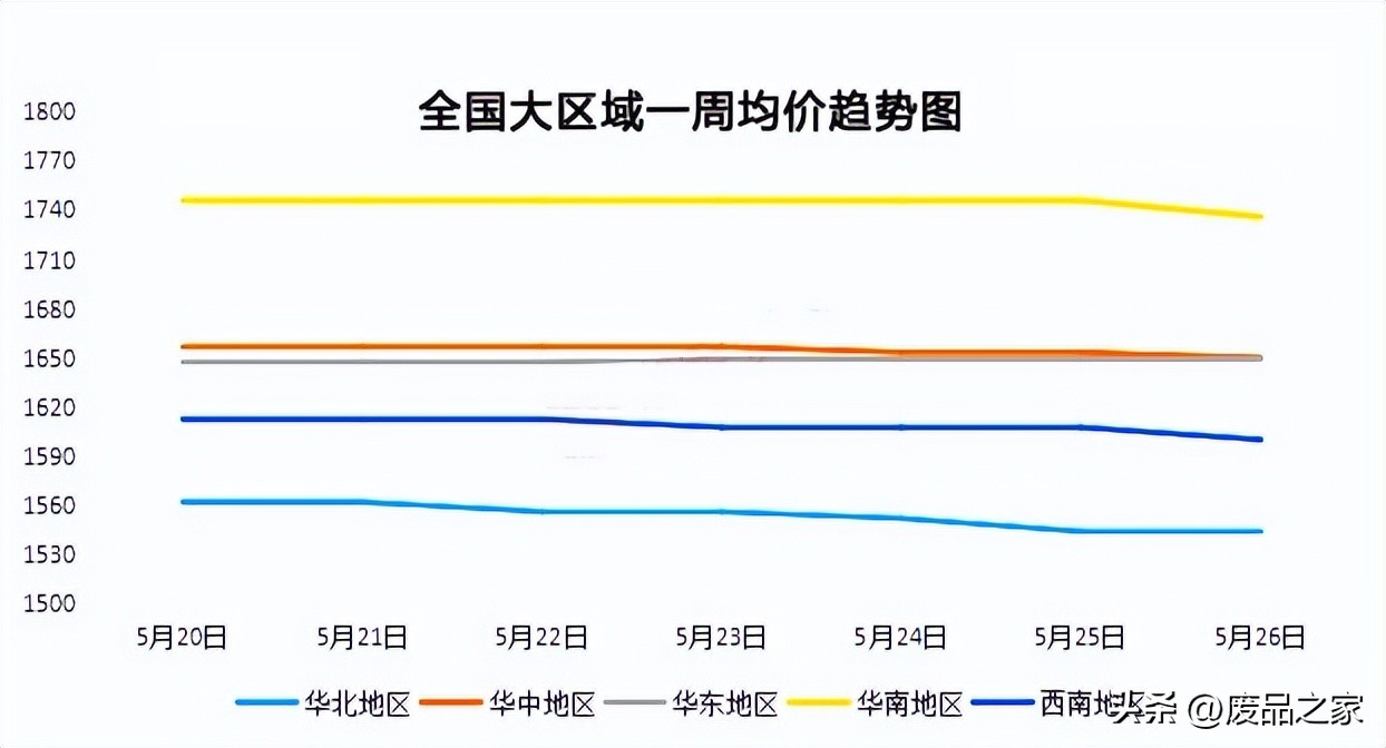 废纸股今日行情,废纸行情为啥疲软