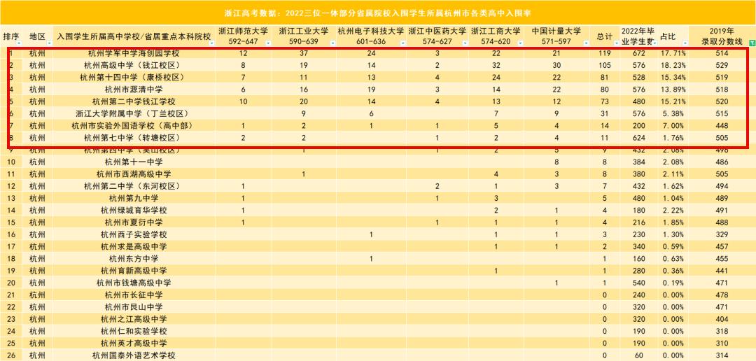 浙江三联高复学校实力,拒绝忽悠远离套路