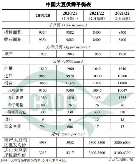 大豆库存上涨大豆价格还能反弹吗,近期大豆是否有上涨趋势