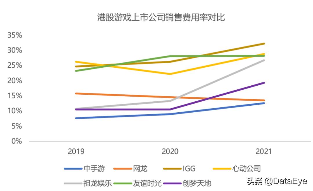 年中研判：网易三七在列！下半年最值得期待游戏公司，或只有4家