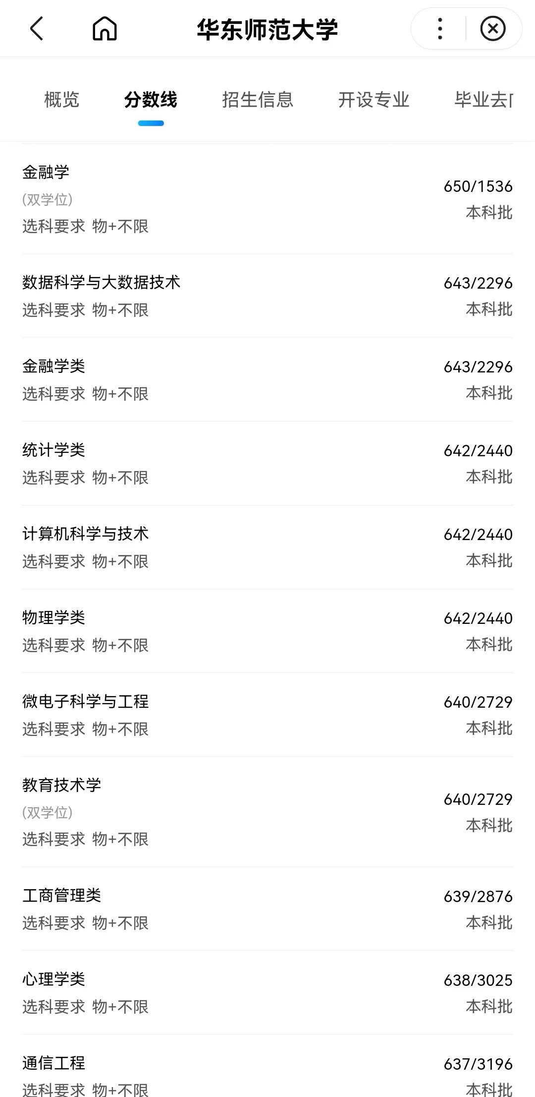 师范大学排名及录取分数线河北,师范院校2022年在河北招生分数线