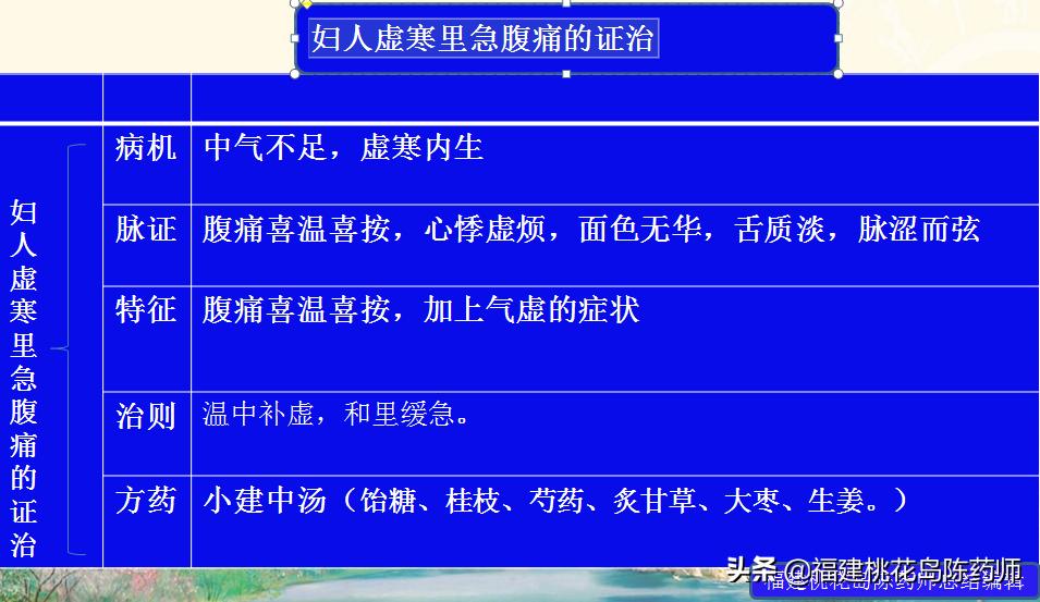 金匮要略治疗杂病的原则,金匮要略妇人杂病22条解释
