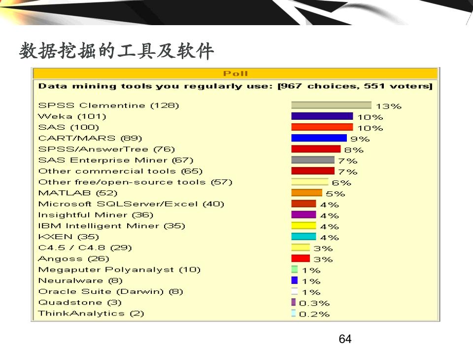 大数据的分析工具,大数据分析方法与应用课程