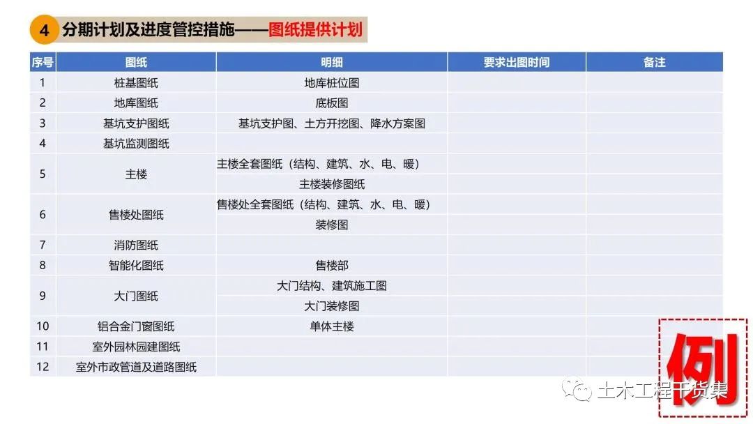 施工大纲及策划ppt模板,工程前期策划ppt制作