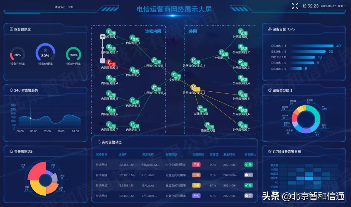 瀹夊叏杩滅▼闅旂杩愮淮,缃戠粶闅旂杩滅▼杩愮淮