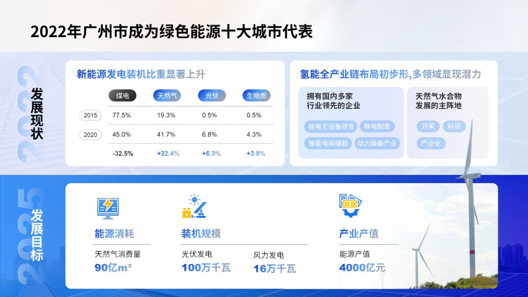 ppt8个内容需要怎样排版,ppt一页二个方面的内容排版