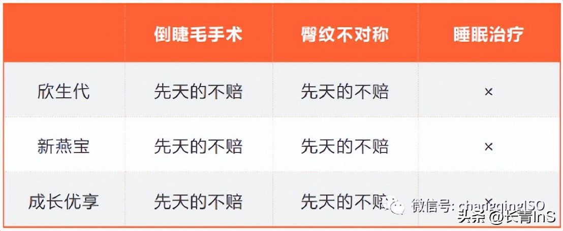 少儿高端医疗险三剑客：欣生代|新燕宝|成长优享谁更强