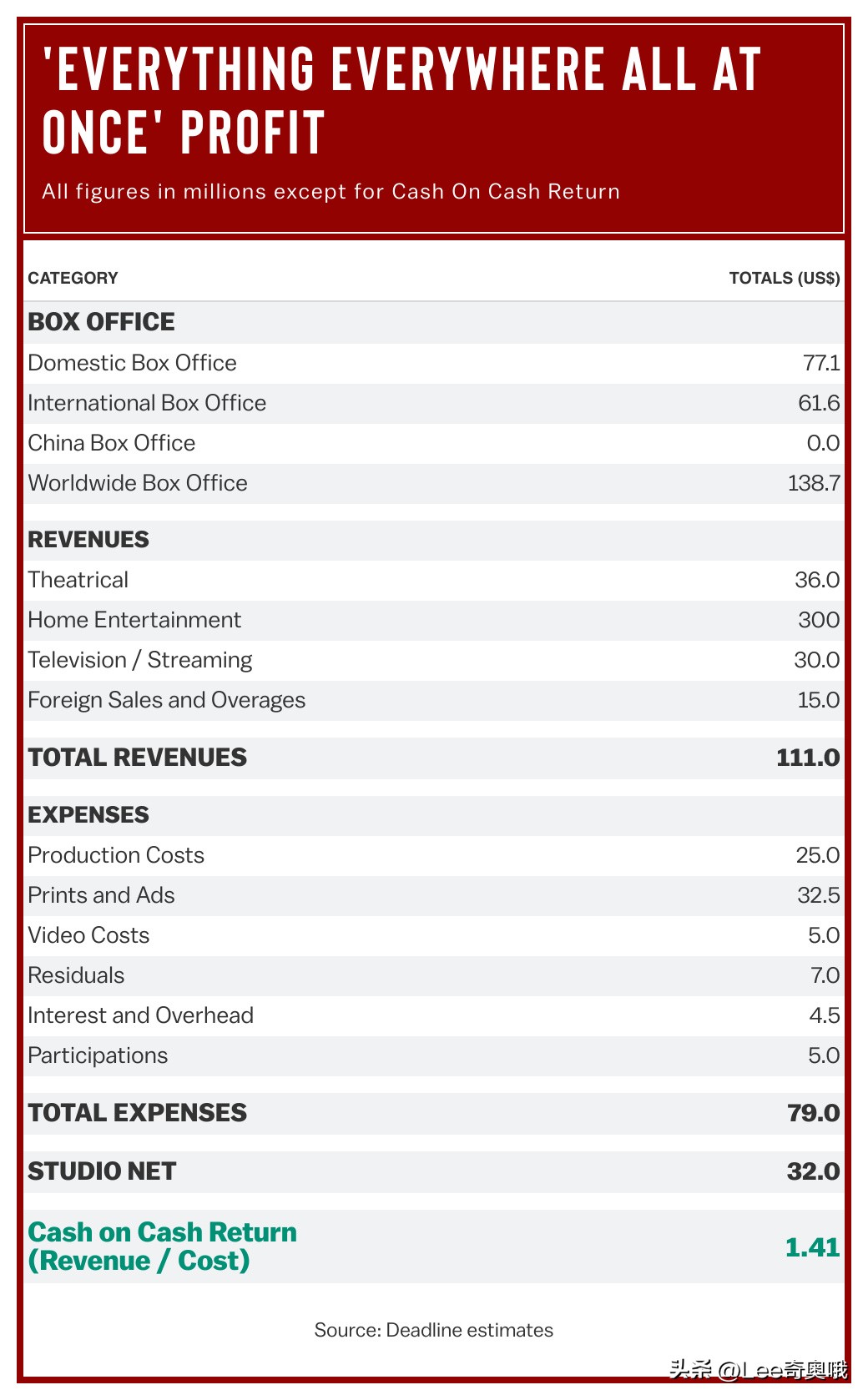 瞬息全宇宙外媒,外媒评瞬息全宇宙