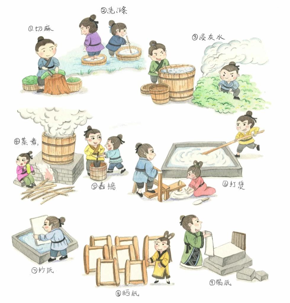 蔡伦发明的纸促进了人类的什么,纸是东汉蔡伦造的吗