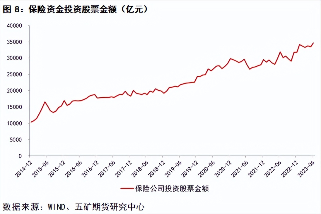 如何分析股市的流动性,股市分析金融