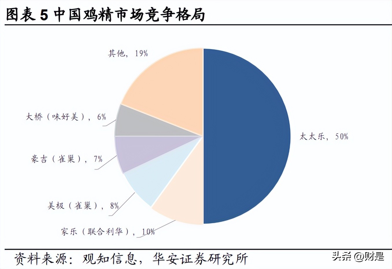 天味食品的未来十年,天味食品最新投资价值