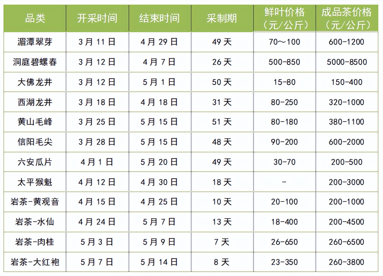 茶叶直播卖货春茶,最新茶叶直播排行榜