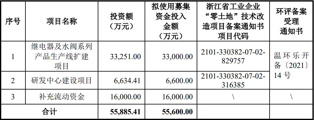 美硕科技上市估值分析和申购建议,美硕科技股票中签率