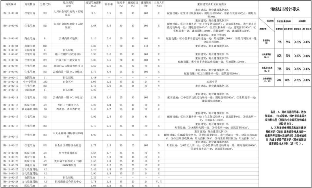 新城新天地开门了吗,杭州城东新城新地
