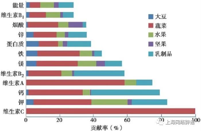 吃水果一定要吃现摘的时令水果,吃水果应该吃哪种水果才对