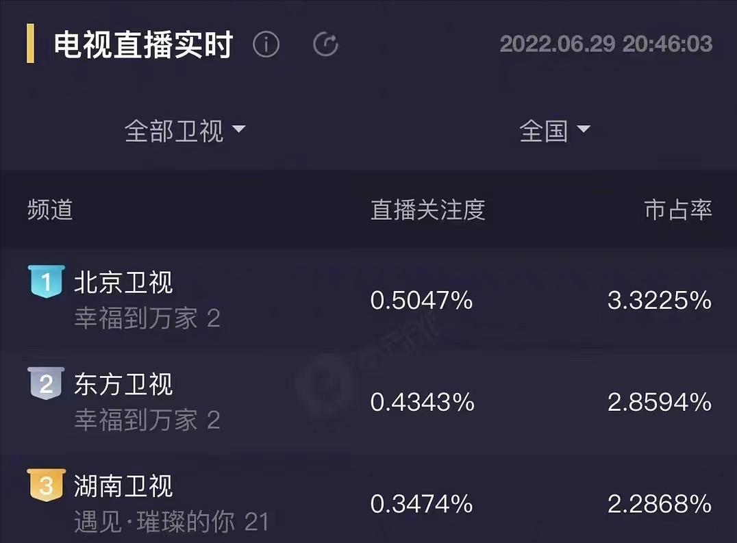 网友全面分析赵丽颖新剧,赵丽颖的三部新剧厉害了