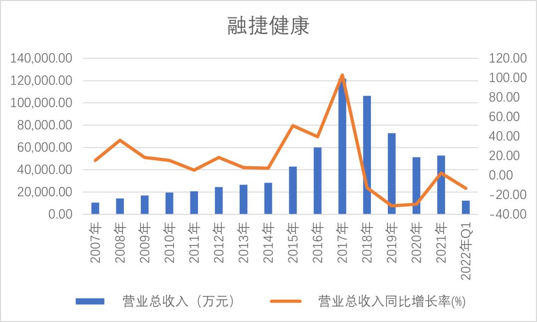 王传福表哥吕向阳给比亚迪投资,王传福给他哥哥的回报有多好