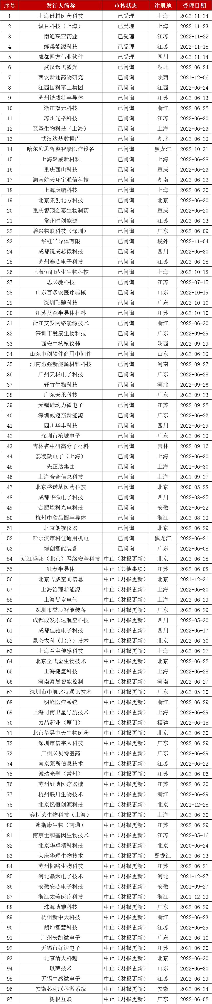 最新ipo排队名单全景网,最新ipo排队名单下周11家上会