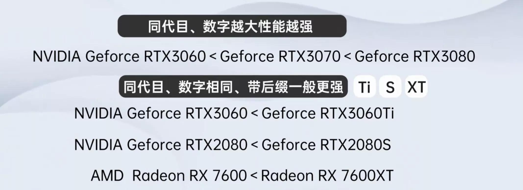 电脑显卡装机详细教程,电脑显卡装机教程