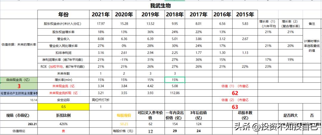 我武生物股票市值,我武生物市盈率与同行业对比