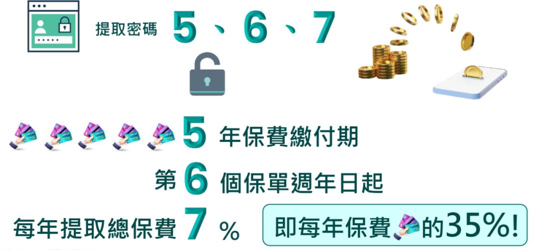 富通匠心传承225领取演示图,富通匠心提领