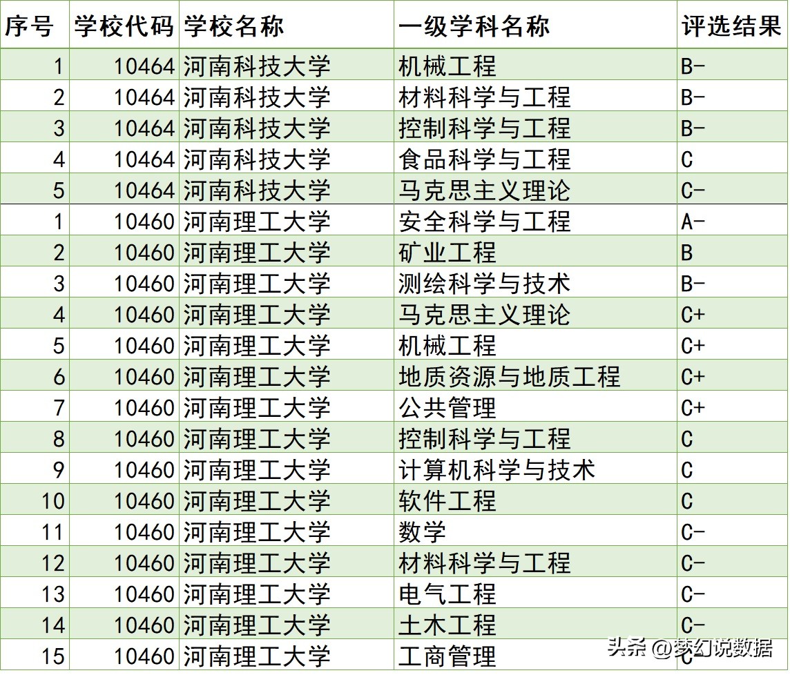 河南科技大学和河南理工大学哪个好？