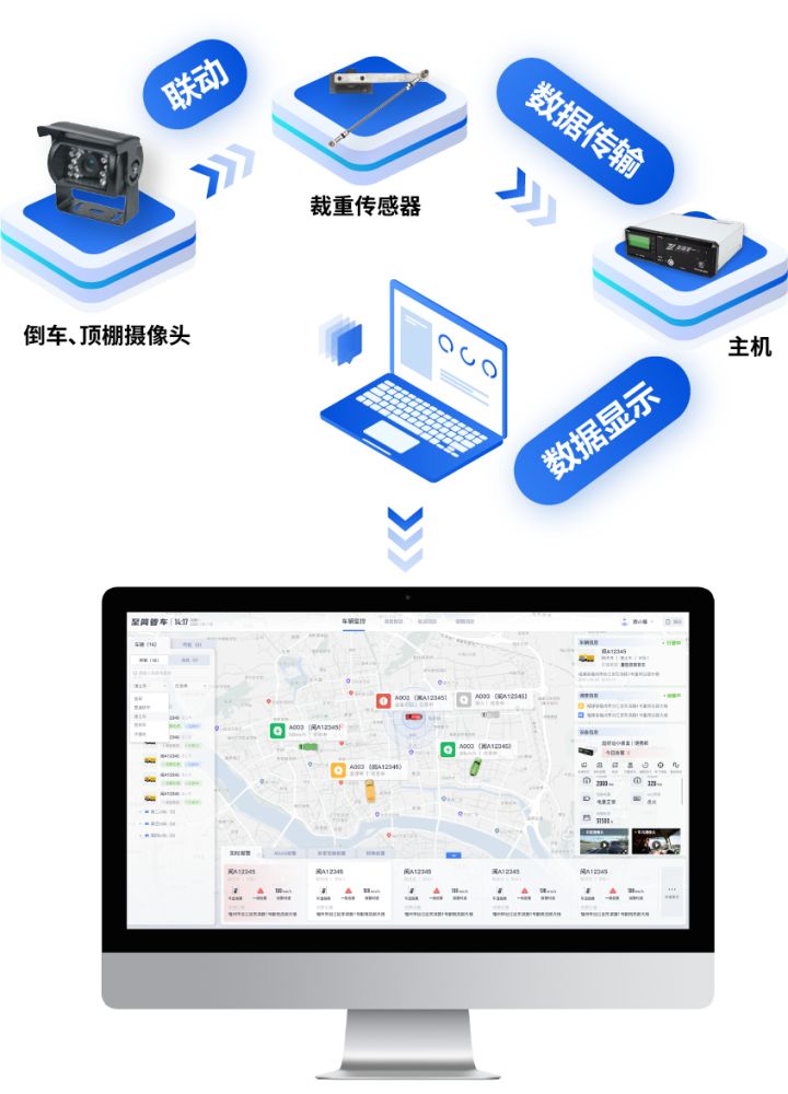 至简管车丨全面预判强效管理,AIoT技术破解偷煤换煤监管难题