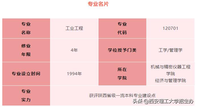 陕西省一流应用型本科院校,陕西理工大学国家级一流本科专业