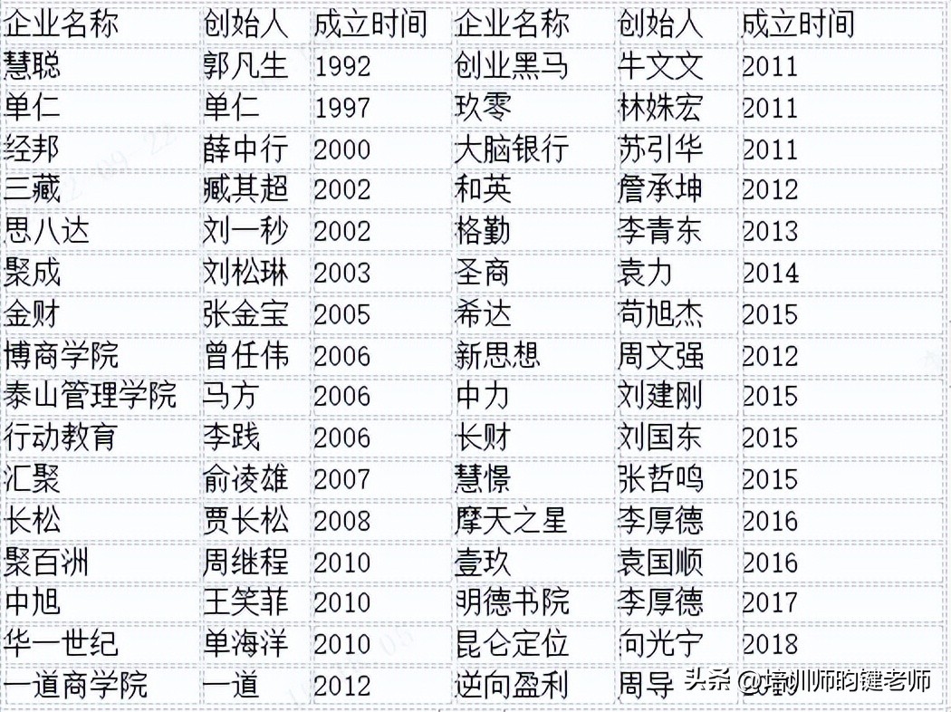 中国教育培训机构发家史,中国培训咨询行业排名