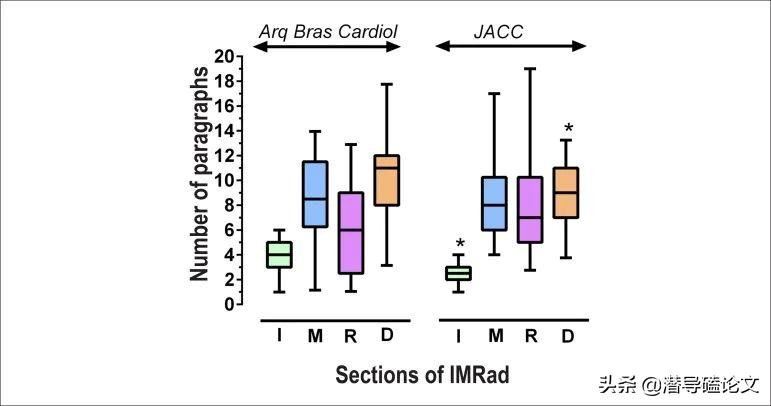 初中数学小论文写作模板,怎么直接套用论文模板