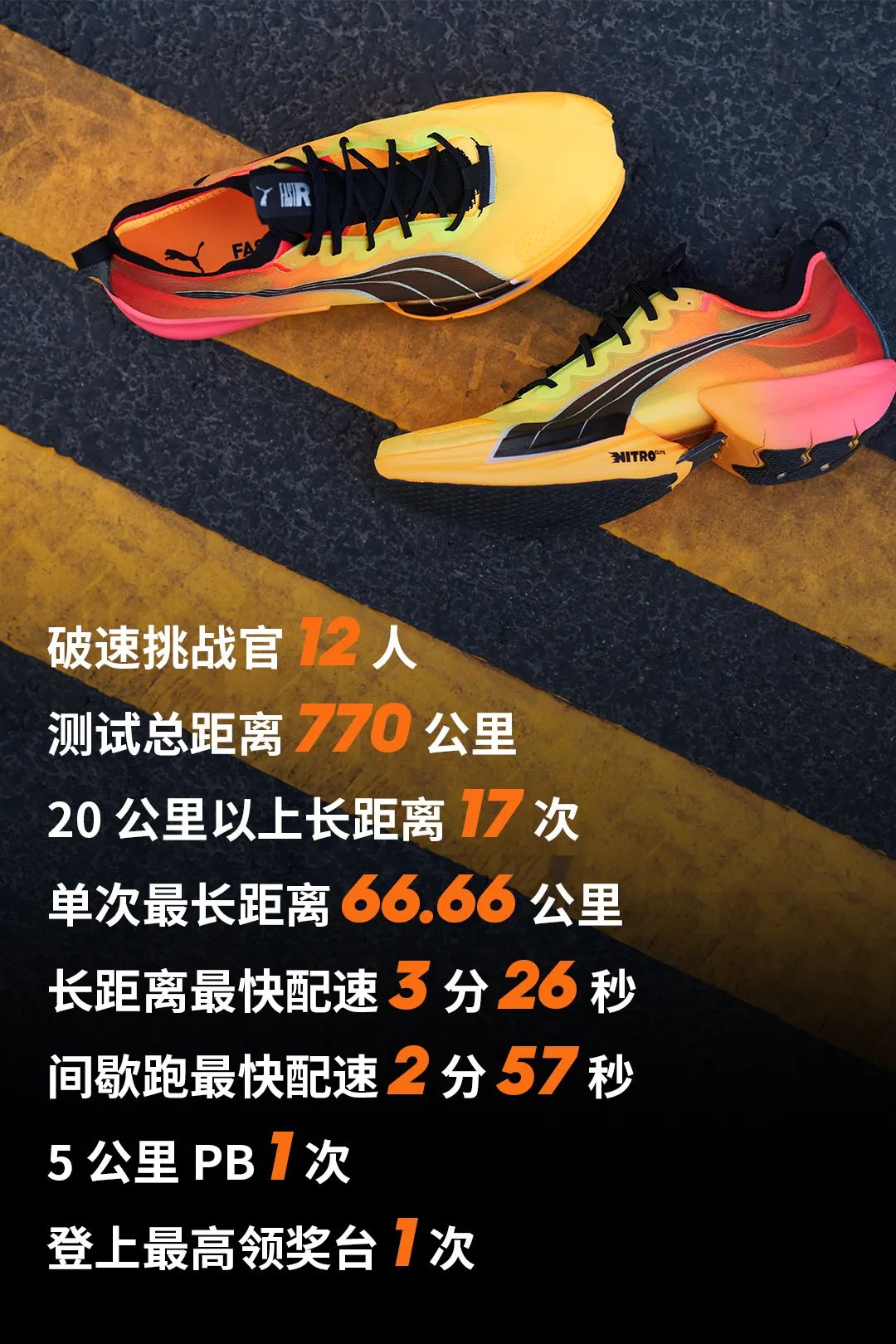 马拉松装备已备齐备战中,马拉松装备跑鞋