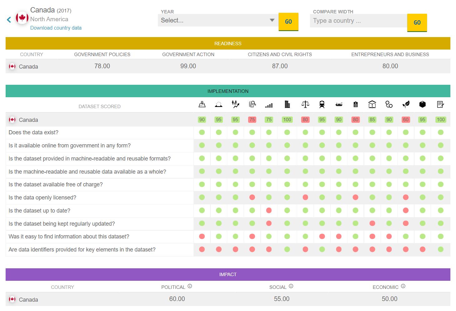 国外三种征信模式,美国开放数据管理
