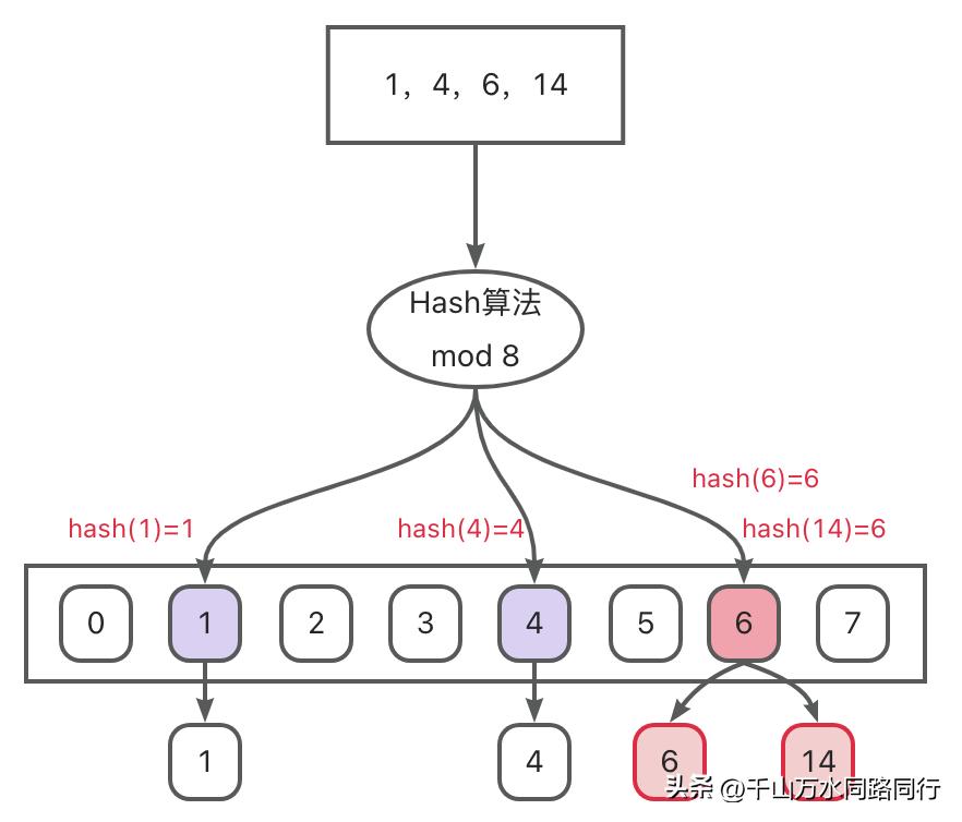 面试被问发生冲突怎么办,面试被问和室友闹矛盾怎么解决