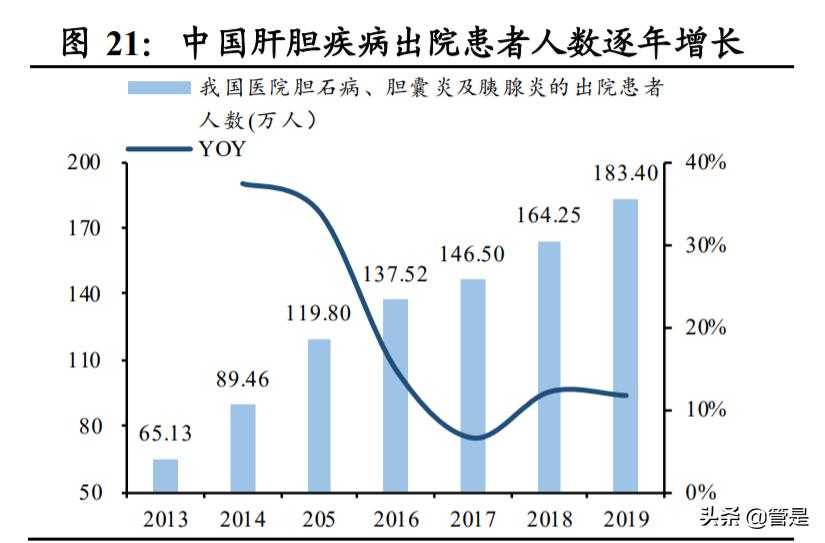 南微医学研发部怎么样,南微医学行业分析报告