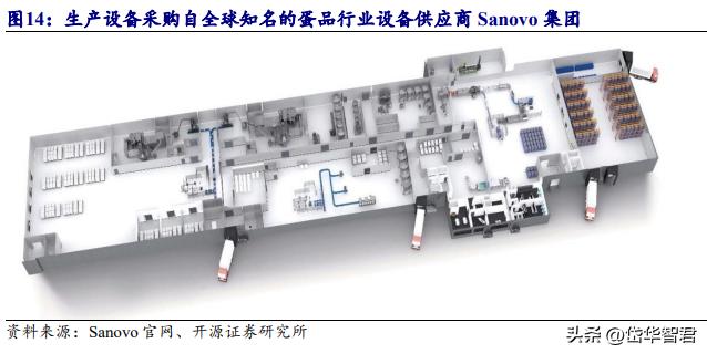 欧福蛋业直播,欧福蛋业行情