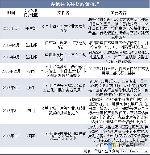2024年装修行业现状,装修行业竞争市场分析