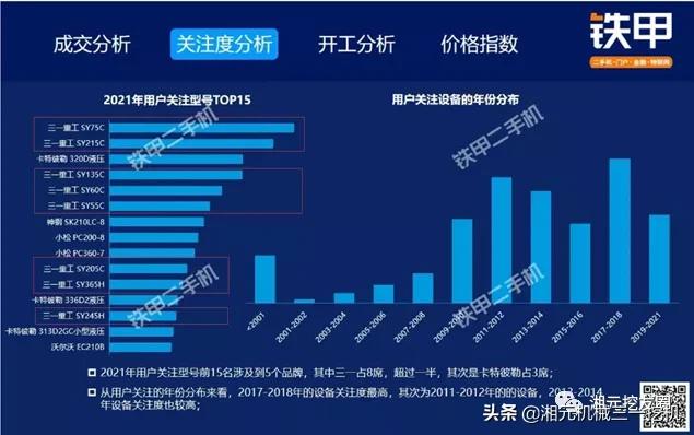 二手三一150轮式挖掘机价钱,三一200二手挖掘机价格表