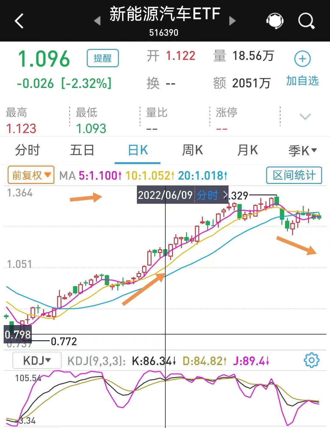 发现一支好股票,发现一个股票的真正价值