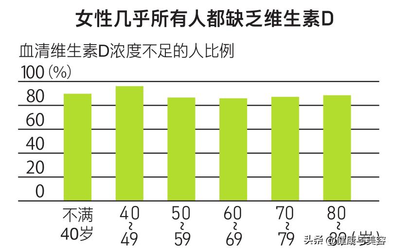 虽然物质很重要但真心更是无价,缺乏维生素d的如何用膳食补充