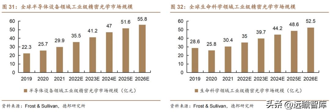 茂莱光学精密光学,茂莱光学在哪些领域具有竞争优势