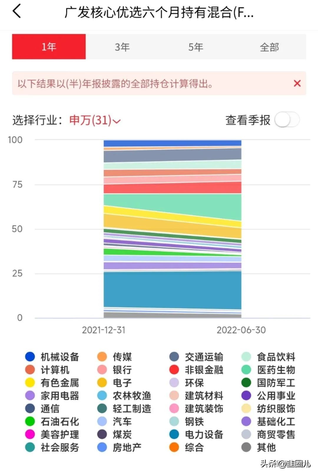 fof基金如何成立,fof基金使用技巧