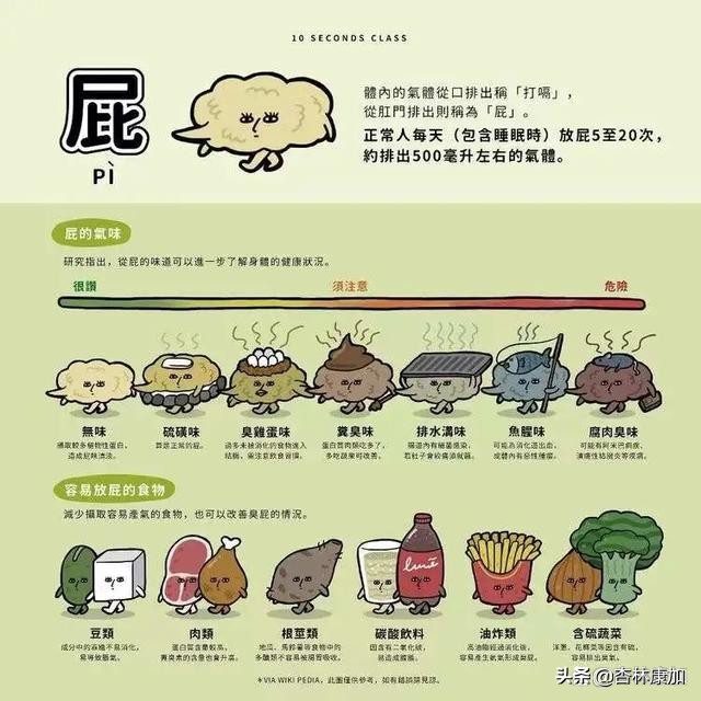 男人的屁和女人的屁有什么区别？